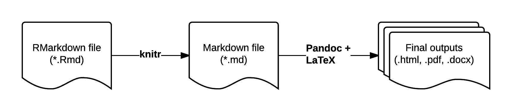 display graphs in rmarkdown github